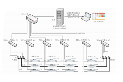 OnSage-HVC02高壓電纜局部放電在線監測 